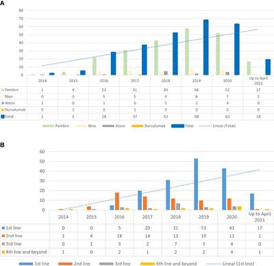 Real-world assessment of attenuated dosing anti-PD1 therapy as an alternative dosing strategy in a high-income country (as defined by World Bank)